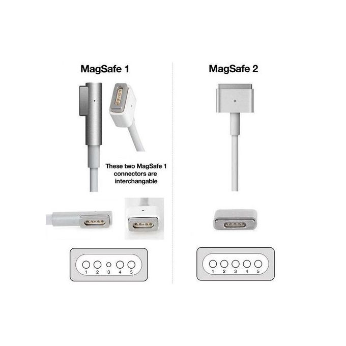 Câble de charge magnétique 60W Type-C Vers Ports en forme de L - Compatible Apple MacBook