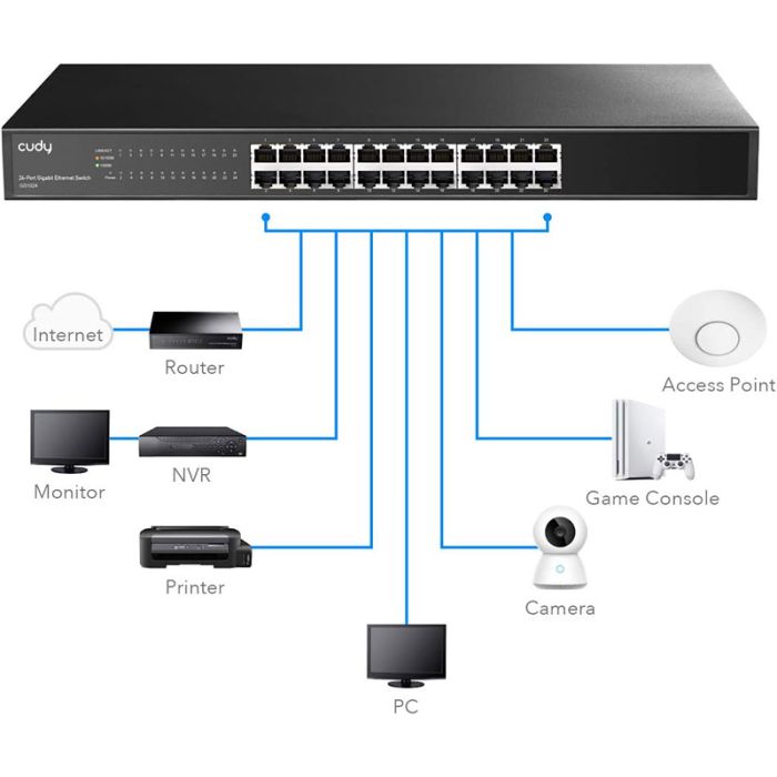 Switch Cudy GS1024