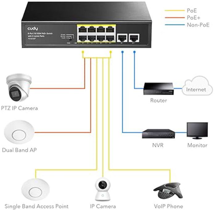 Switch Cudy FS1010P